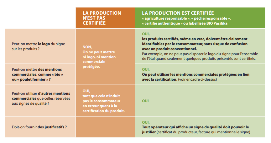 production-certifié